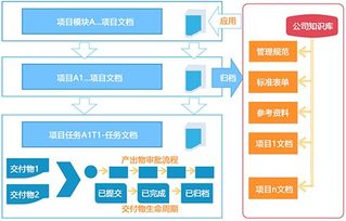 深圳文檔信息系統(tǒng)、進(jìn)度計(jì)劃軟件與業(yè)務(wù)流程管理助力網(wǎng)站建設(shè)推廣及信息安全軟件開(kāi)發(fā)